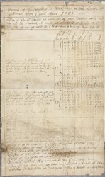 En del av fartygslogg för George av Pittenweem, tergo, 1689